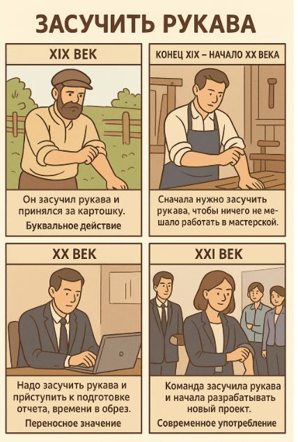 Когда говорят "засучить рукава"?